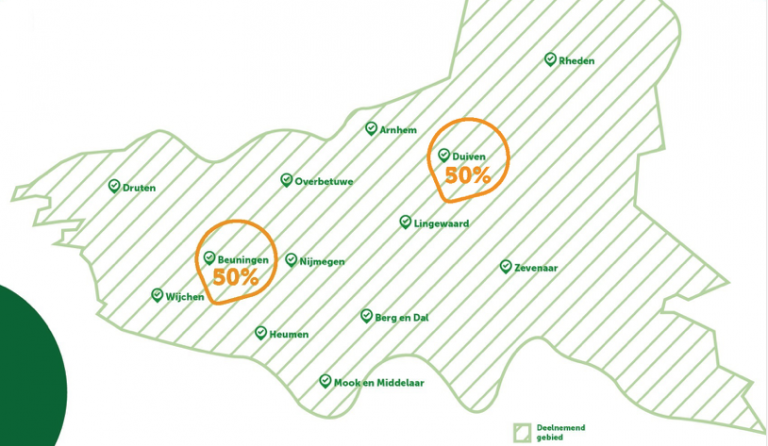 Duiven tweede gemeente waar 50% voor glasvezel gaat