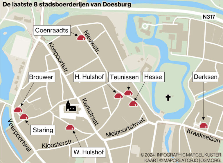 De laatste 8 stadsboeren van Doesburg